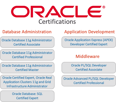 oracle training